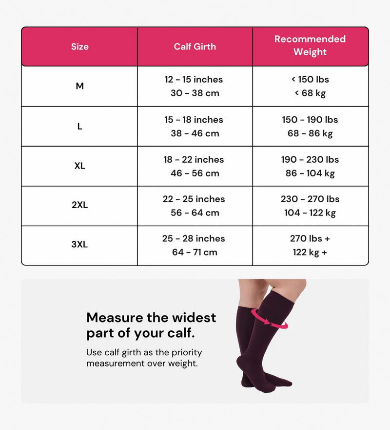 Everstride™ Toeless Compression Socks